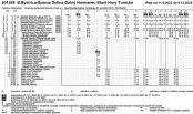 B.Bystrica - Špania Dolina - Dolný Harmanec - Staré Hory - Turecká